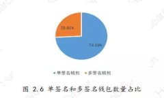 如何安装小狐狸钱包APP：详尽指南